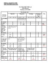 Đề thi lại môn Hóa học 8 năm học 2015 - 2016 thời gian 45 phút (không kể thời gian giao đề)